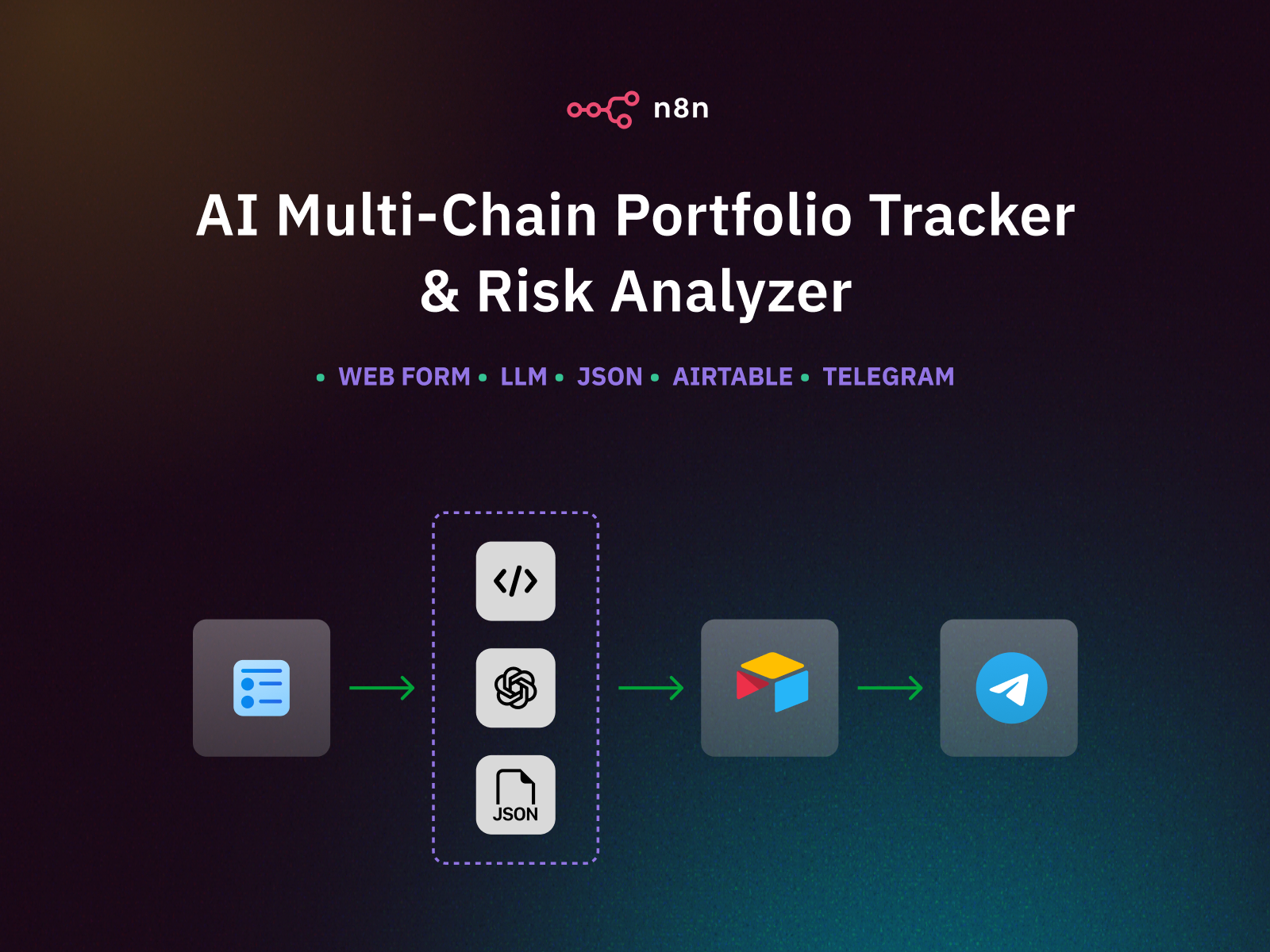 AI Multi-Chain Portfolio Tracker & Risk Analyzer diagram 1