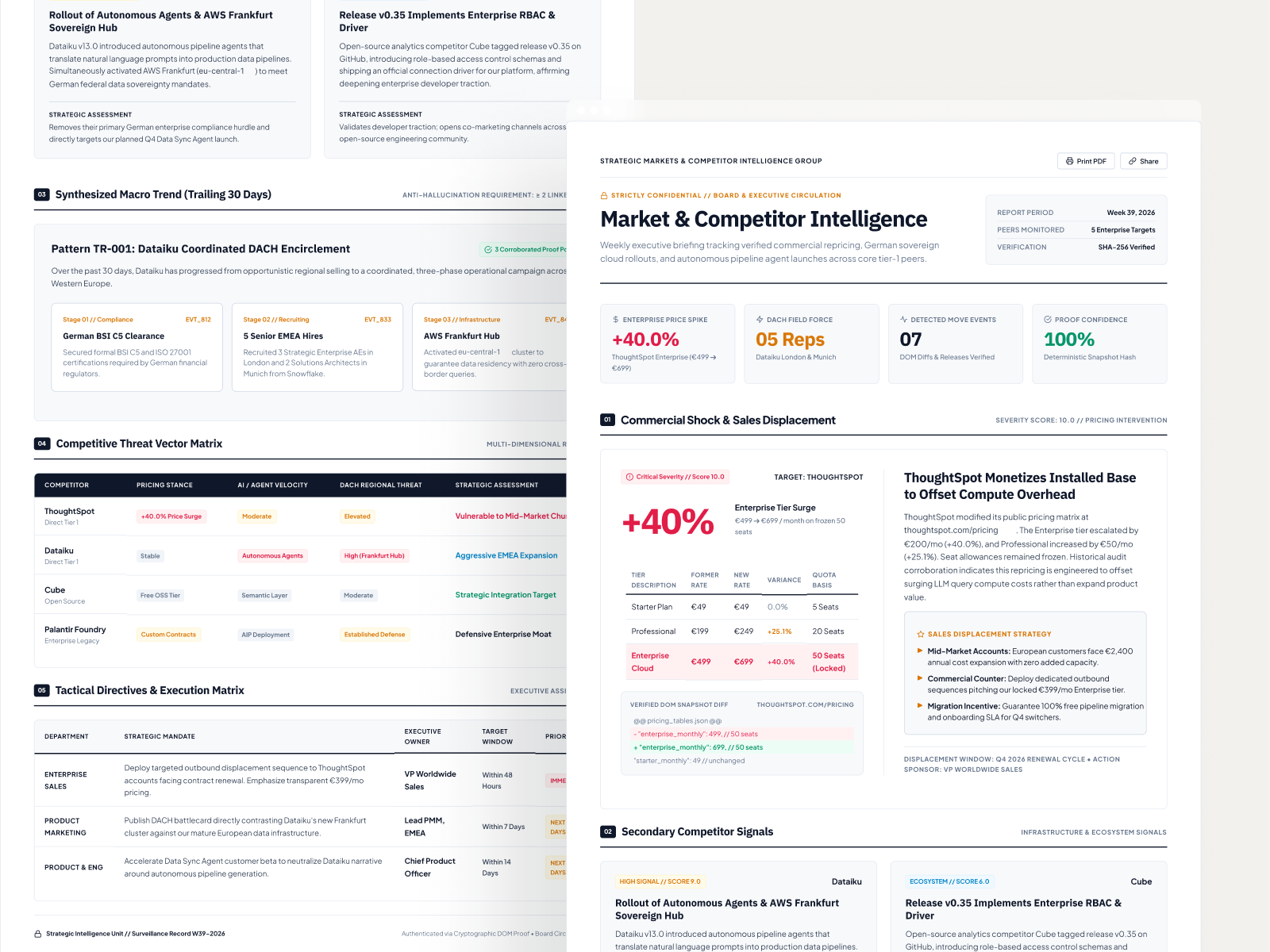 Autonomous Competitor & Market Intelligence System view 4